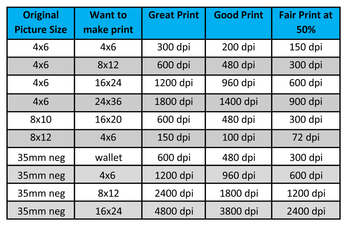 Printer Scale Conversion Chart