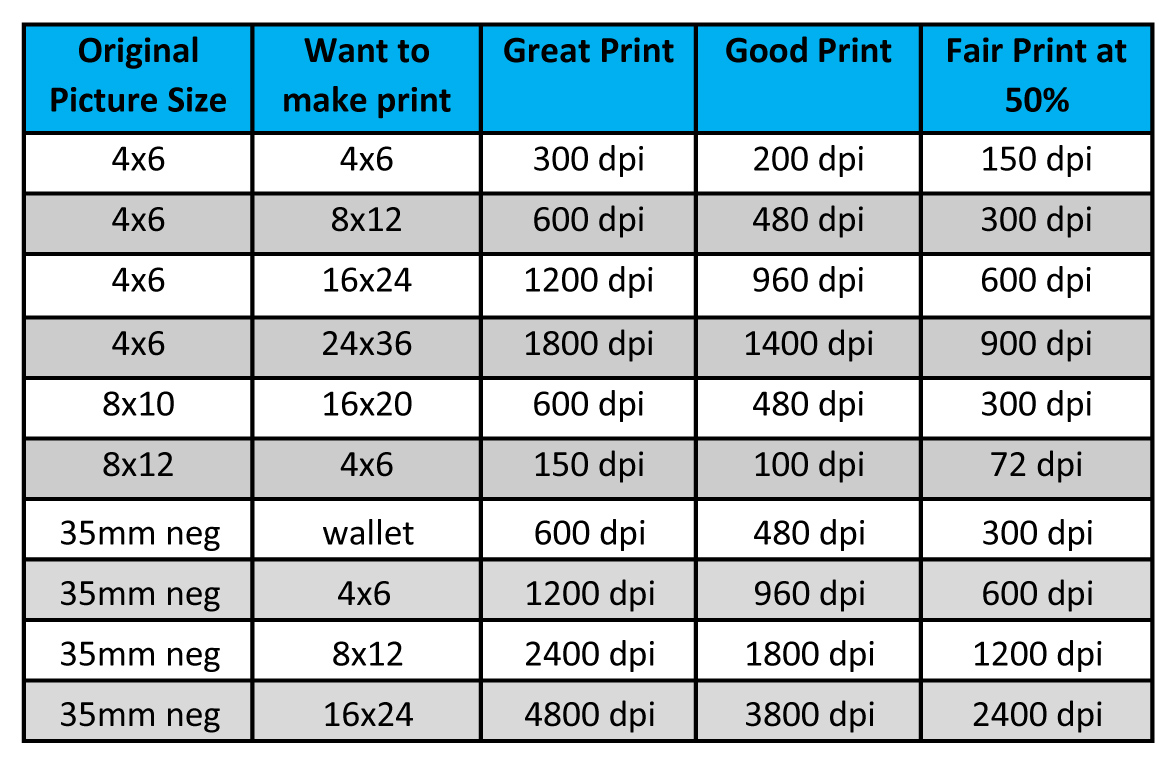 Pixel Resolution Scale Chart